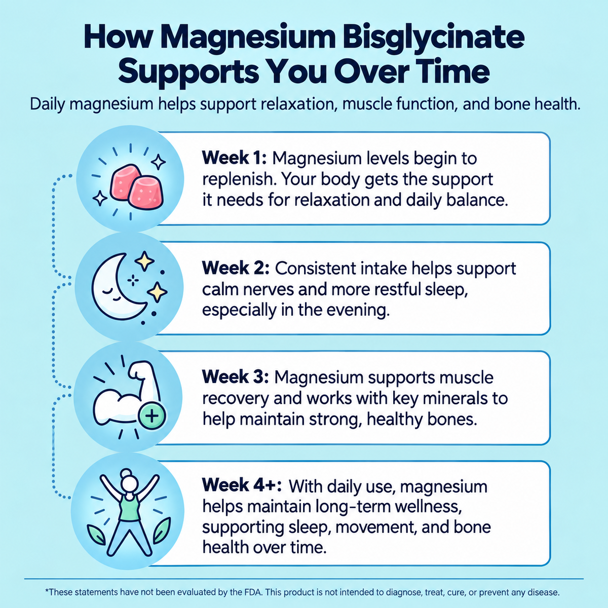 Magnesium Bisglycinate Gummies