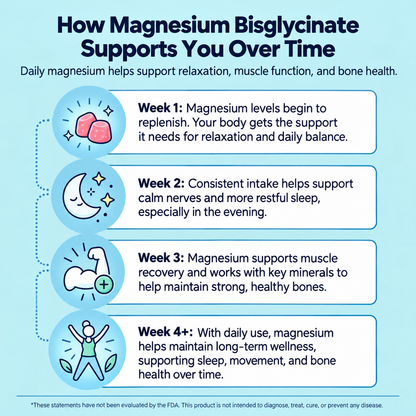 Magnesium Bisglycinate Gummies