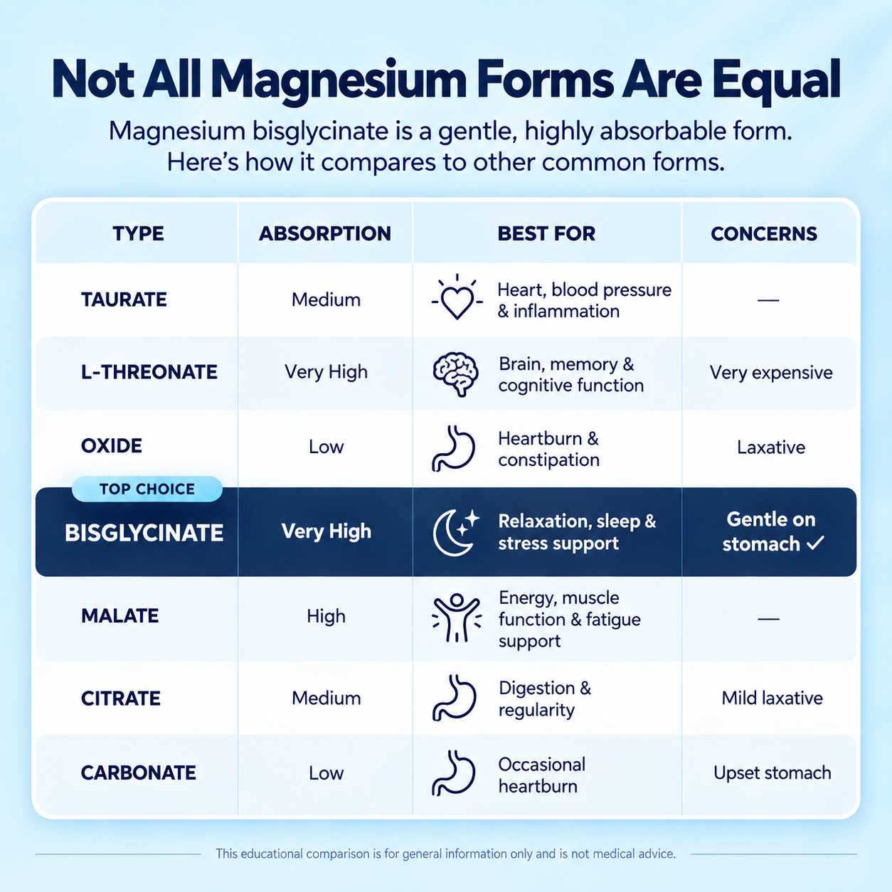Comparison of different types of magnesium