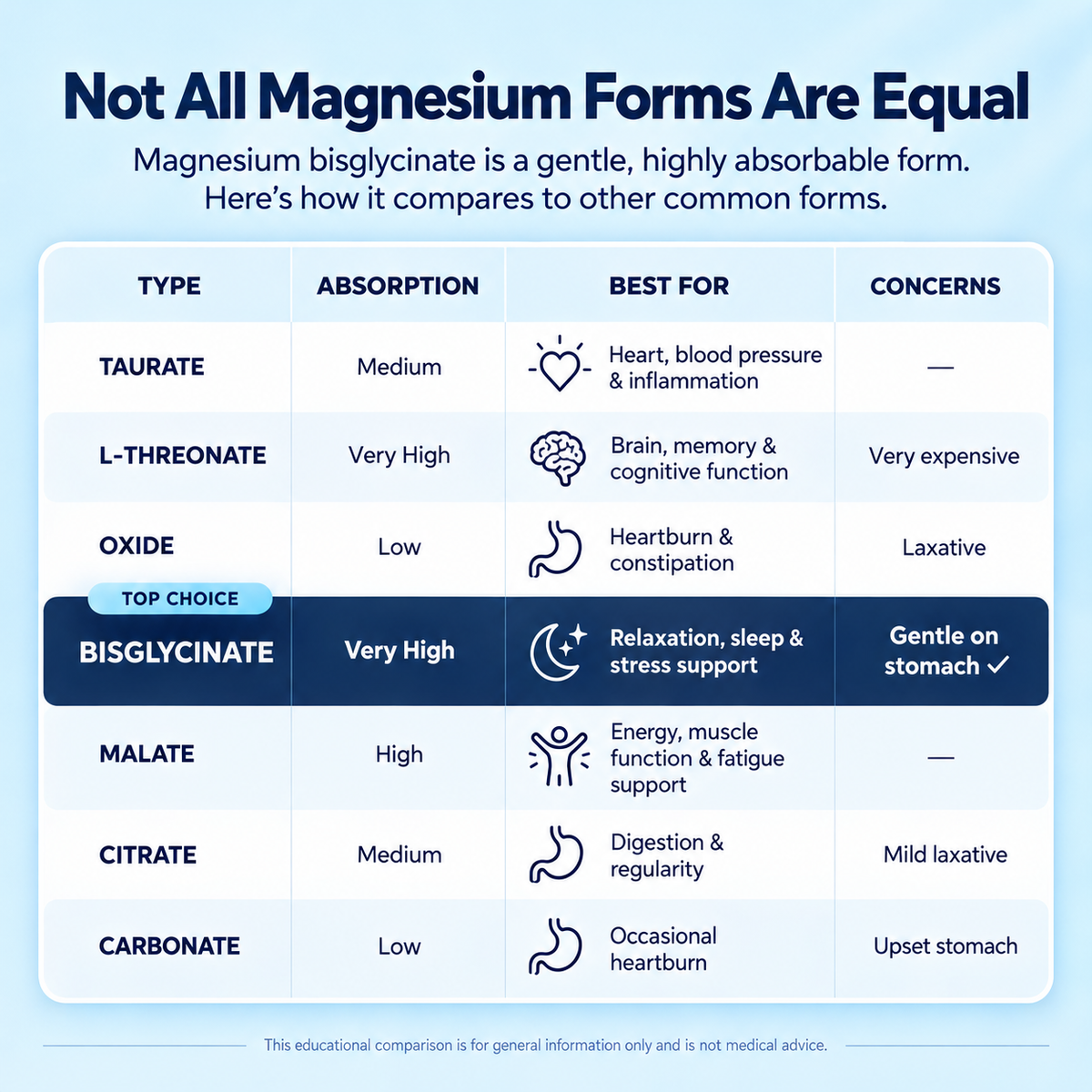 Magnesium Bisglycinate Gummies
