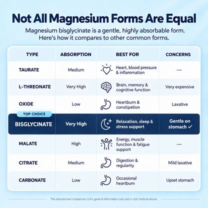 Magnesium Bisglycinate Gummies